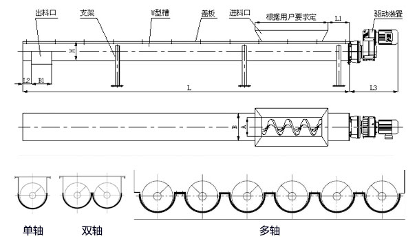 WLS無軸螺旋輸送機內(nèi)部結(jié)構(gòu)圖，無軸螺旋體分單/雙/多軸。
